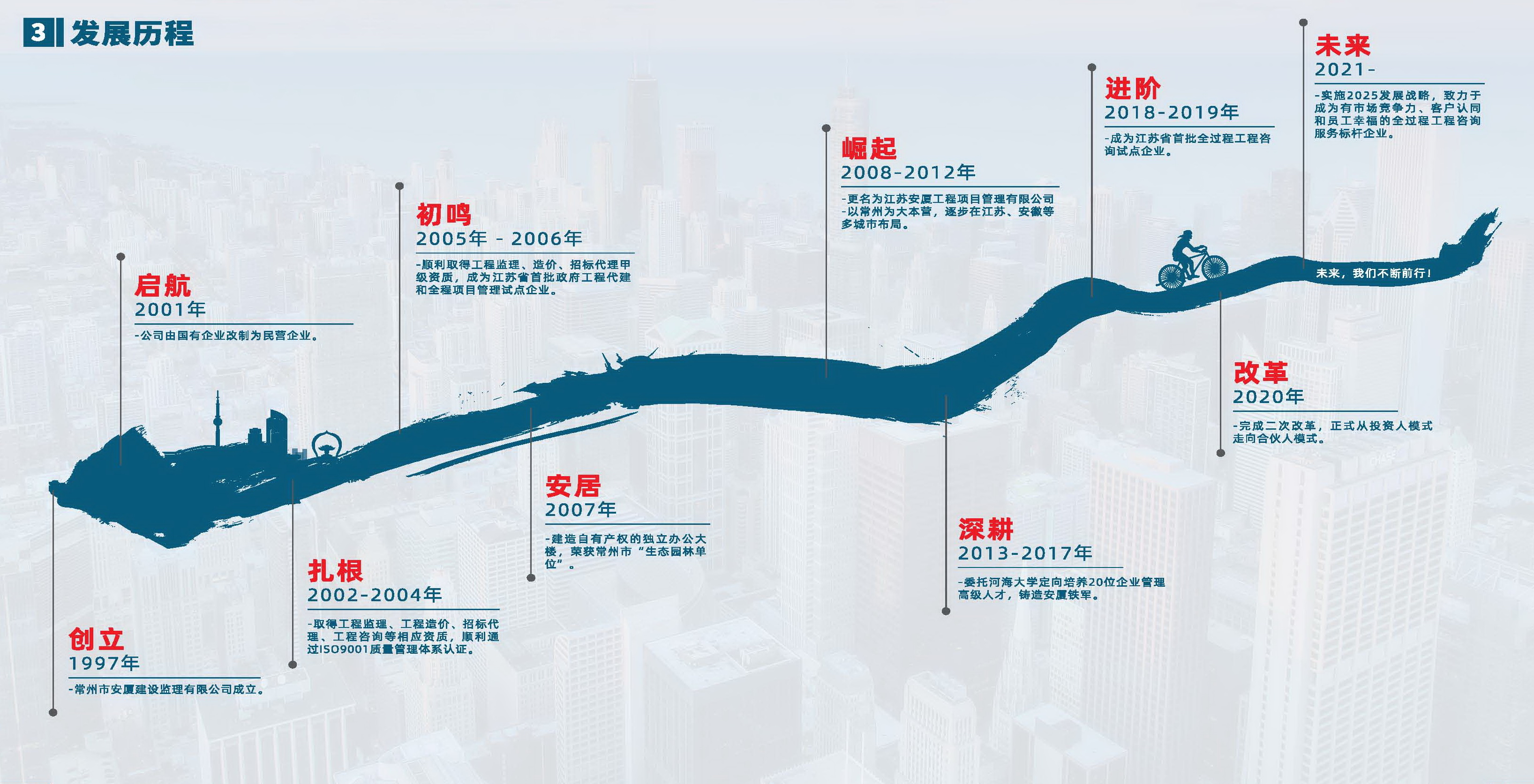 企业历程或大事记.jpg